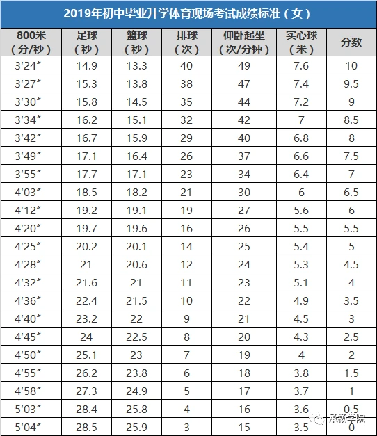 为什么智能穿戴设备对篮球运动员发展重要_0